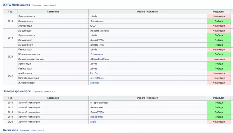 Нагороди Світлани Лободи в РФ/скриншот з Вікіпедії
